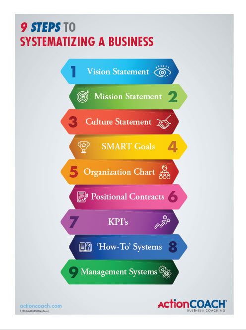 9 Steps To Systematizing A Business – actioncoach-global
